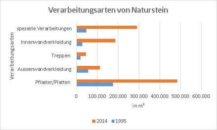 Die verschiedenen Verarbeitungsarten von Naturstein im Vergleich