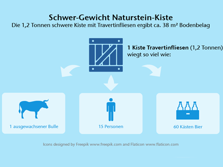 Schwer Gewicht Naturstein Kiste