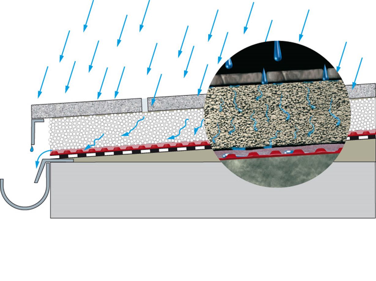 Verlegung auf Betonplatte mit Drainagematte